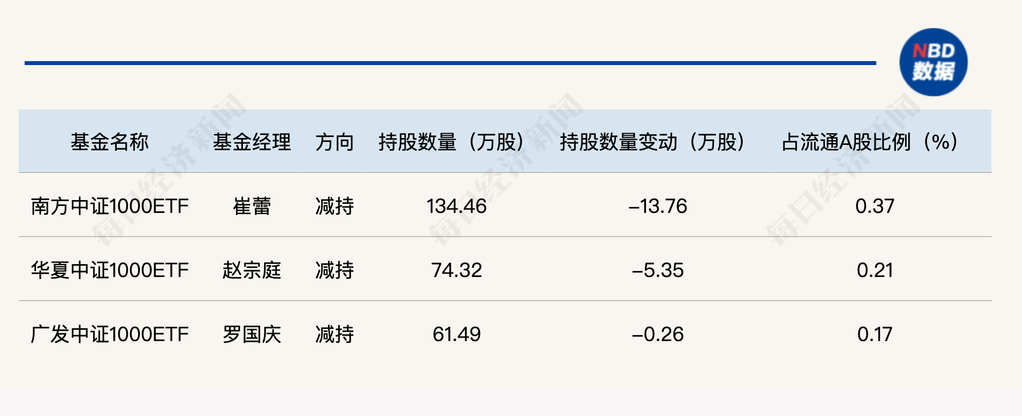 基金持仓股票停盘_基金重仓中航成飞_军工股涨停