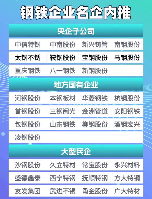 钢铁板块的股票分析_钢铁股票投资指南_国内外钢铁上市公司