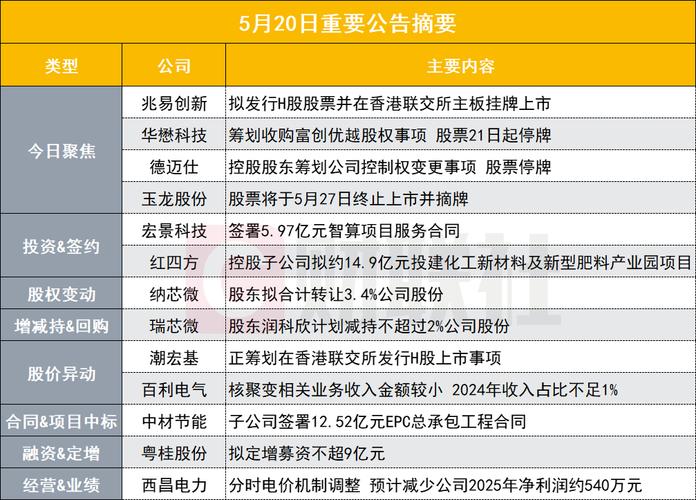 a股主板上市公司条件_成大生物3+H股上市_新三板公司港股上市