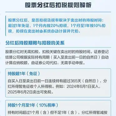 2025年6月分红股票_持股时间与分红税负关系_股票分红扣税规则