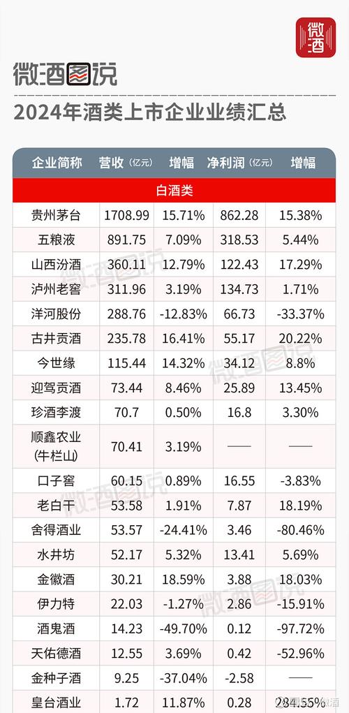 白酒行业前景分析_白酒股投资价值评估_基金股票分红