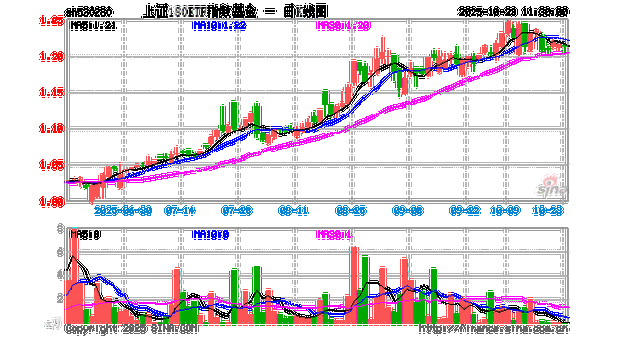 上证180金融指数下跌3.31%！中国平安、招商银行为何领跌？