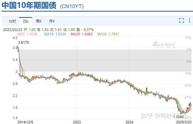 国债期限利差走阔_债市下跌原因_中国国债期货市场介绍