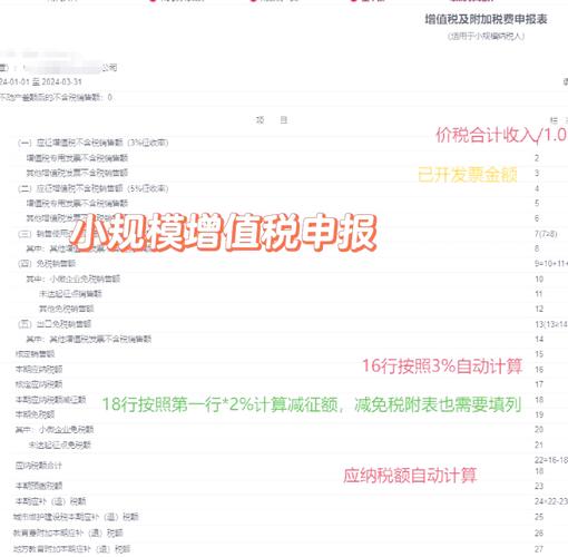 会计头条APP小规模纳税人申报_小规模纳税人增值税免税政策_小规模纳税人是季报还是月报