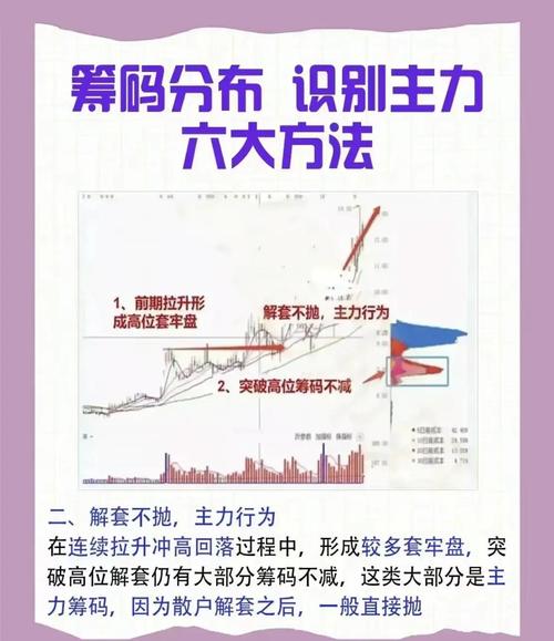筹码分布分析_主力资金流入分析_基金易基50实时行情