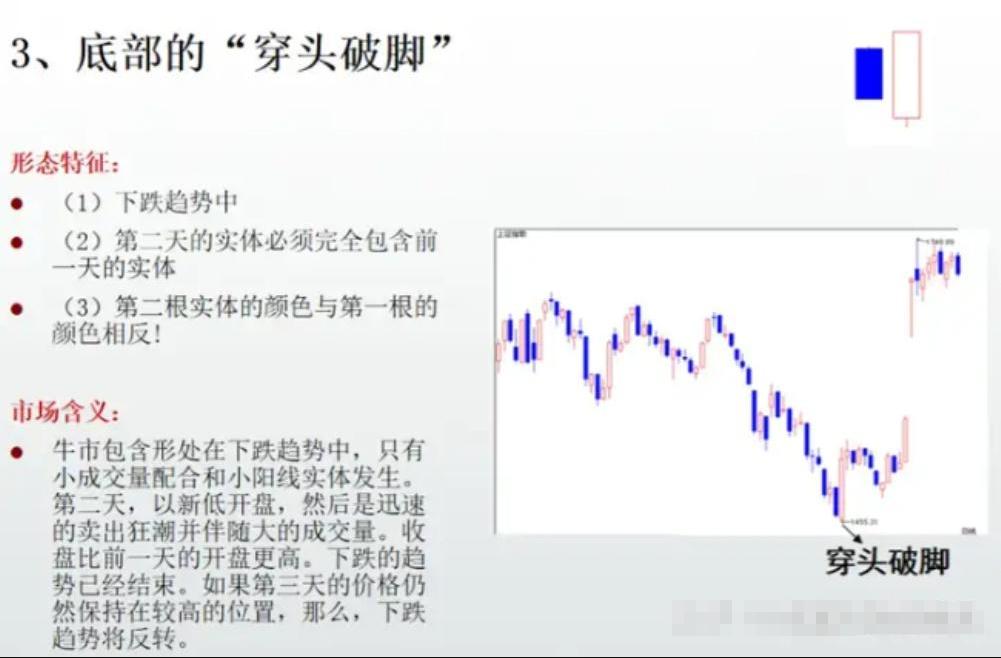股票基础知识大全_怎样买b股股票_炒股新手如何打好基础