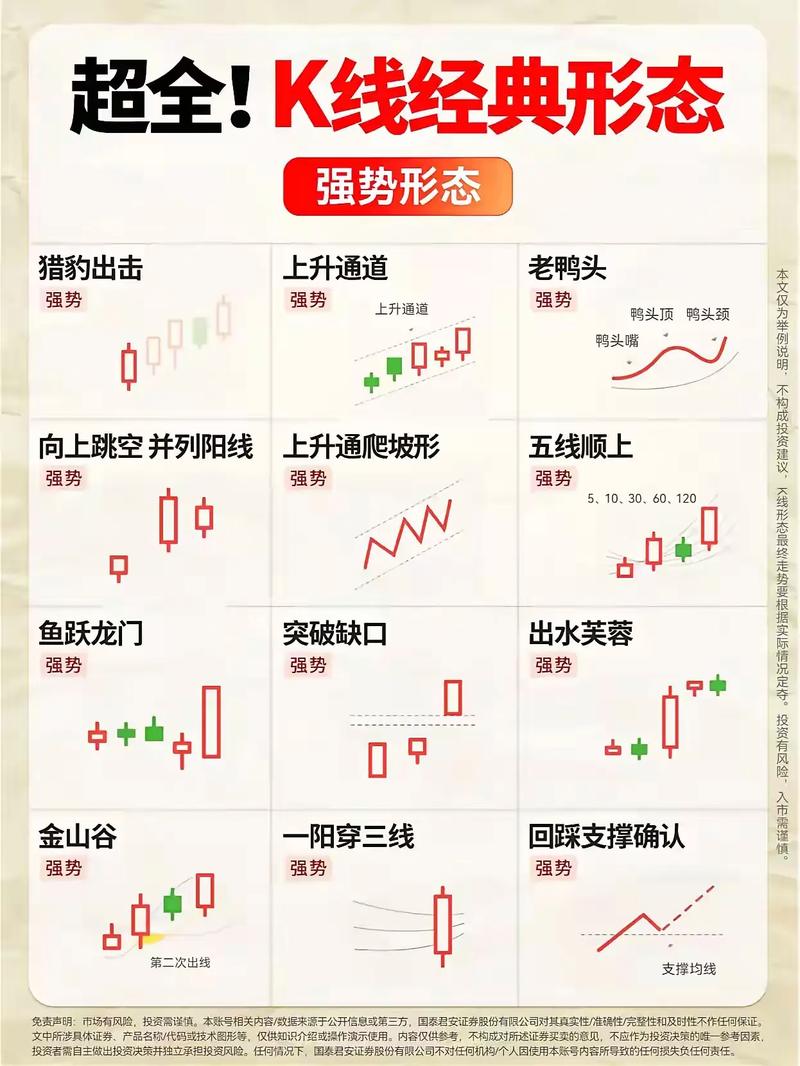 炒股新手如何打好基础_股票基础知识大全_怎样买b股股票