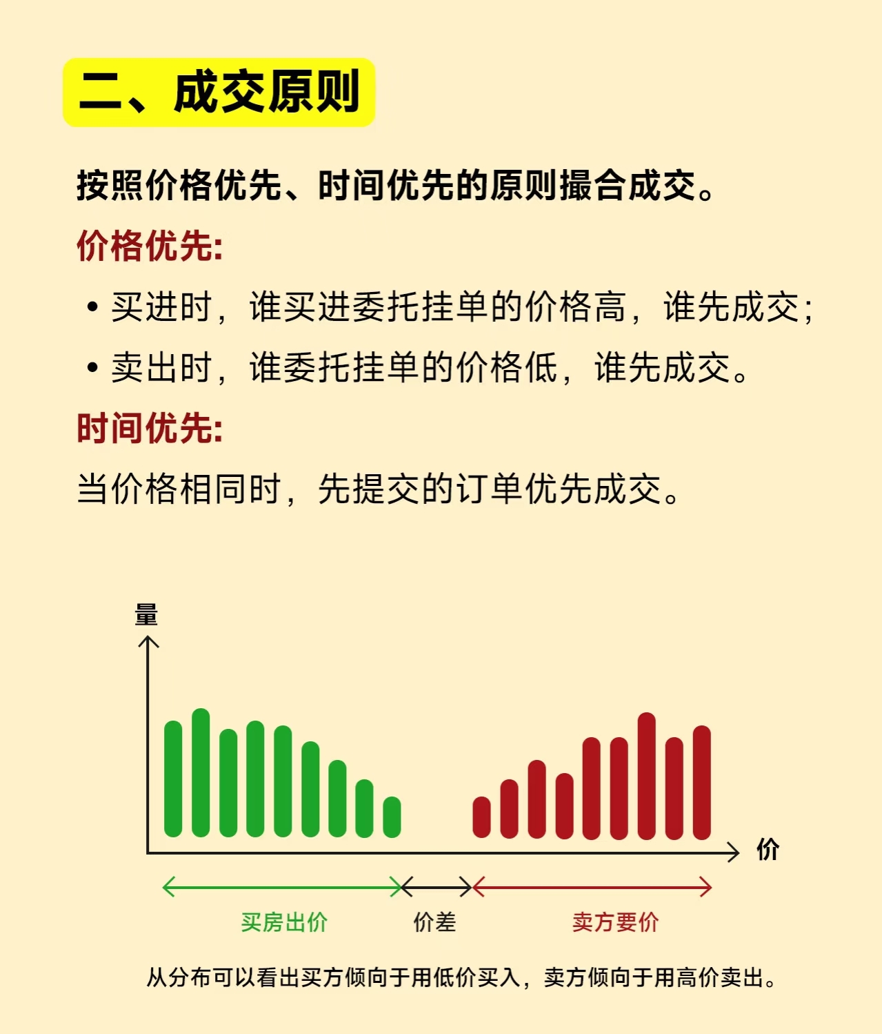 炒股新手如何打好基础_怎样买b股股票_股票基础知识大全