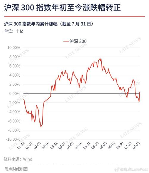 沪深300银行指数逆势上涨！近三个月涨幅达14.10%，年涨幅突破28%