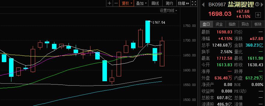 沪指跌势持续_东华科技股票行情_深成指跌幅收窄