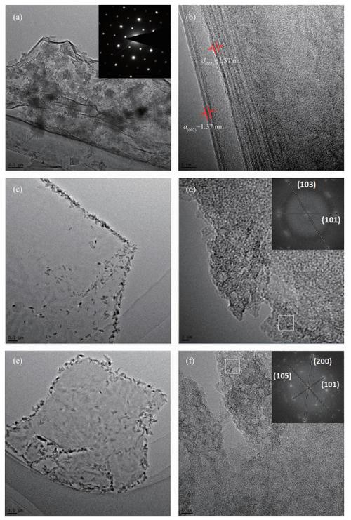 南京理工大曾海波组制备高结晶少层锑烯及高性能光限幅器件