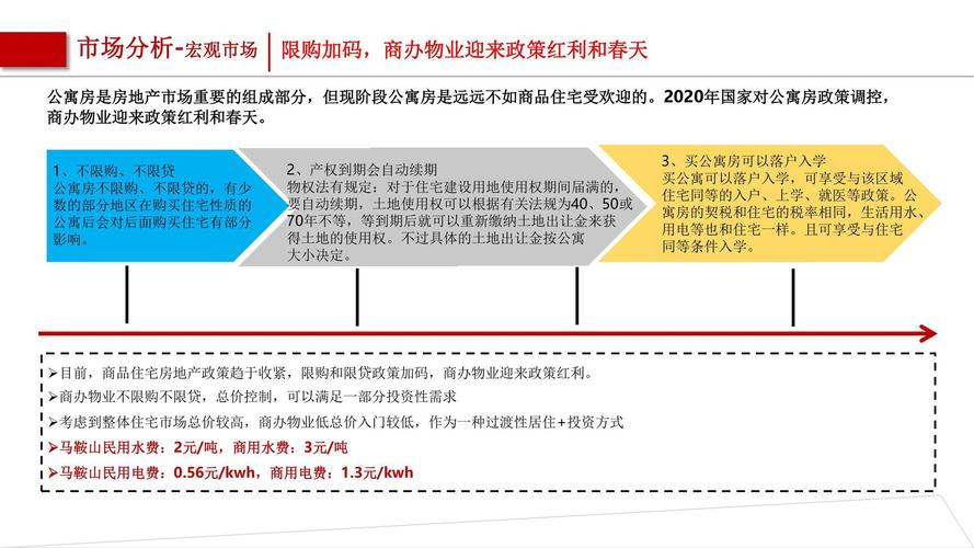 商圈派单方法_促成楼盘交易的方法主要有哪些_房地产营销策略