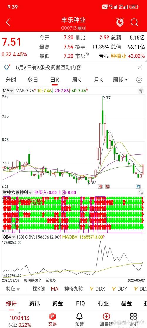 主力资金流入分析_基金易基50实时行情_筹码分布分析