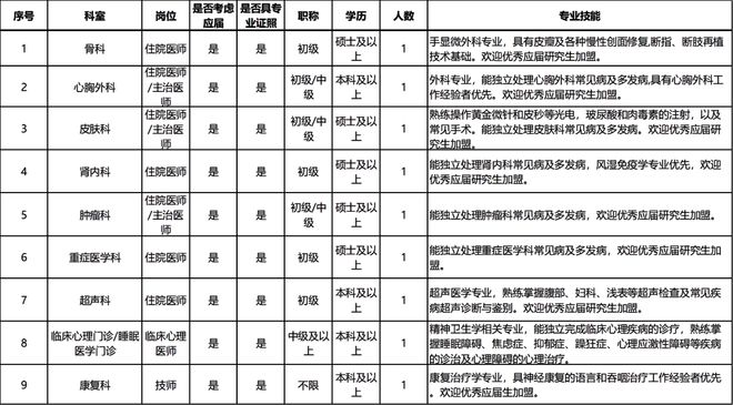 三甲外资合资医院医师岗位_湖南旺旺医院招聘_长沙旺旺医院招聘信息