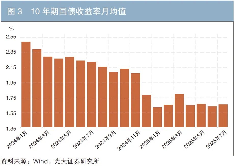 公开市场操作_存款机构流动性来源_存款类金融机构质押式回购利率