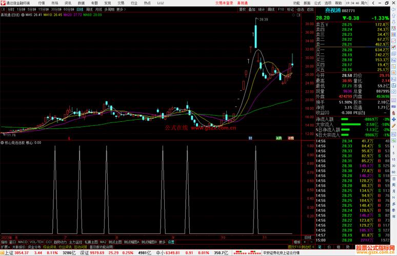 股市选股利器揭秘：上涨趋势启动信号与优选策略公式