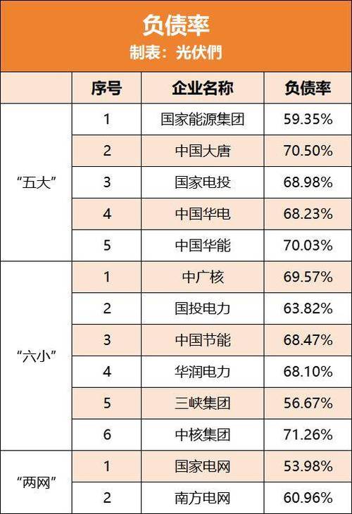 大唐电力和国电哪个好_华能国际国电电力营收对比_五大发电集团2019年经营情况对比