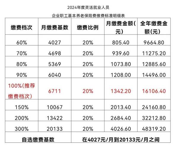 缴费基数咋算的？时间范围、工资收入、上下限啥规定？