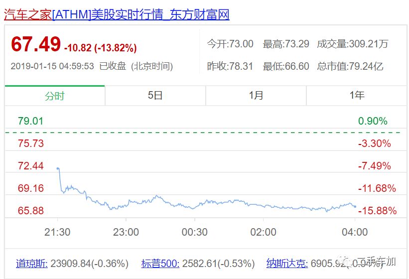 汽车之家封杀门事件_汽车之家股票价格_汽车之家经销商合作暂停