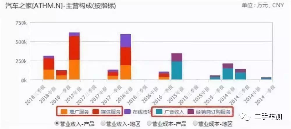 汽车之家封杀门事件_汽车之家经销商合作暂停_汽车之家股票价格