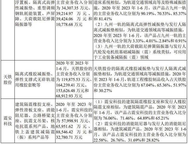 控股股东破产清算后长航凤凰2019年三季度业绩预告：业绩同向下降
