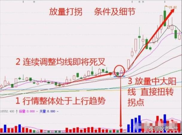 牛股推荐 股票股票_牛股成交异动_牛股中期成交量萎缩