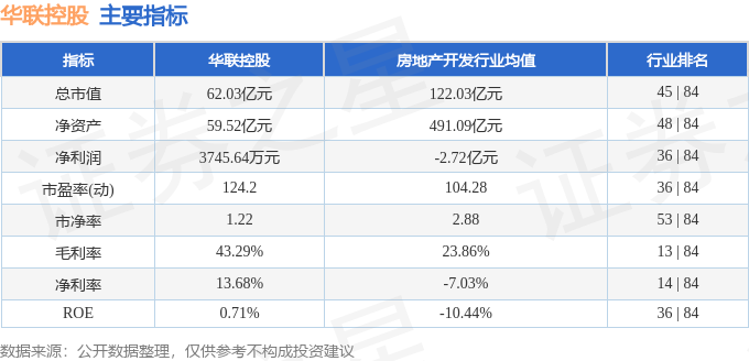 华联控股000036近5日资金流向数据_000036股票行情_华联控股000036资金流向分析