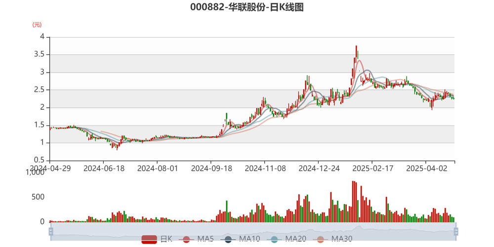 华联控股000036资金流向分析_000036股票行情_华联控股000036近5日资金流向数据
