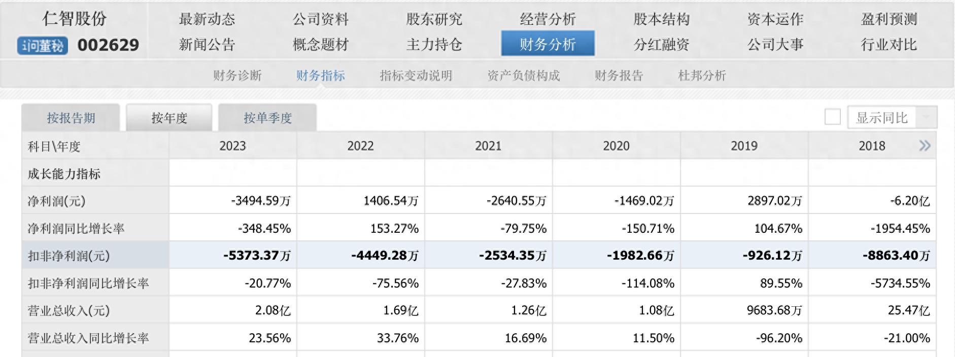 002629股票_仁智股份立案调查_仁智股份主营业务