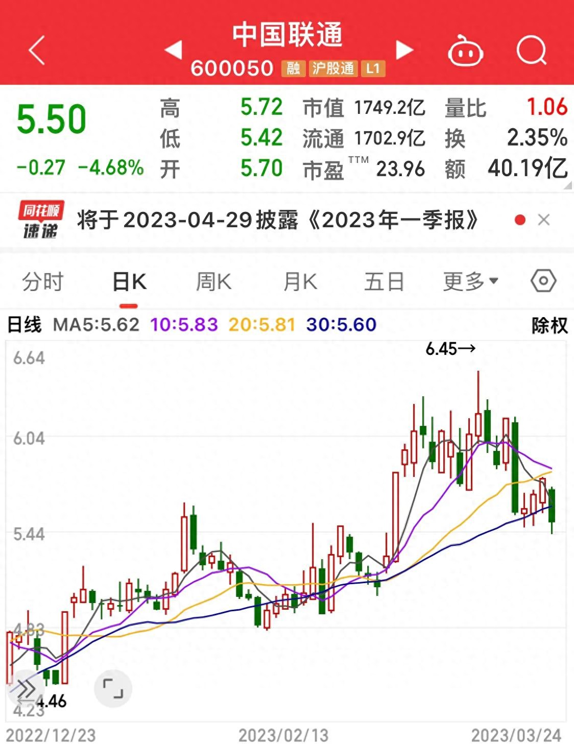 中国联通、中国电信走势诡异 大涨大跌后趋势究竟如何？