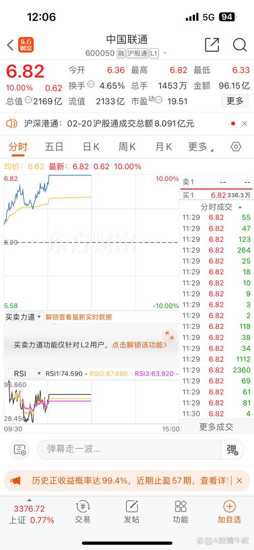 中国联通股价走势_中国电信股价分析_中国联通 股票