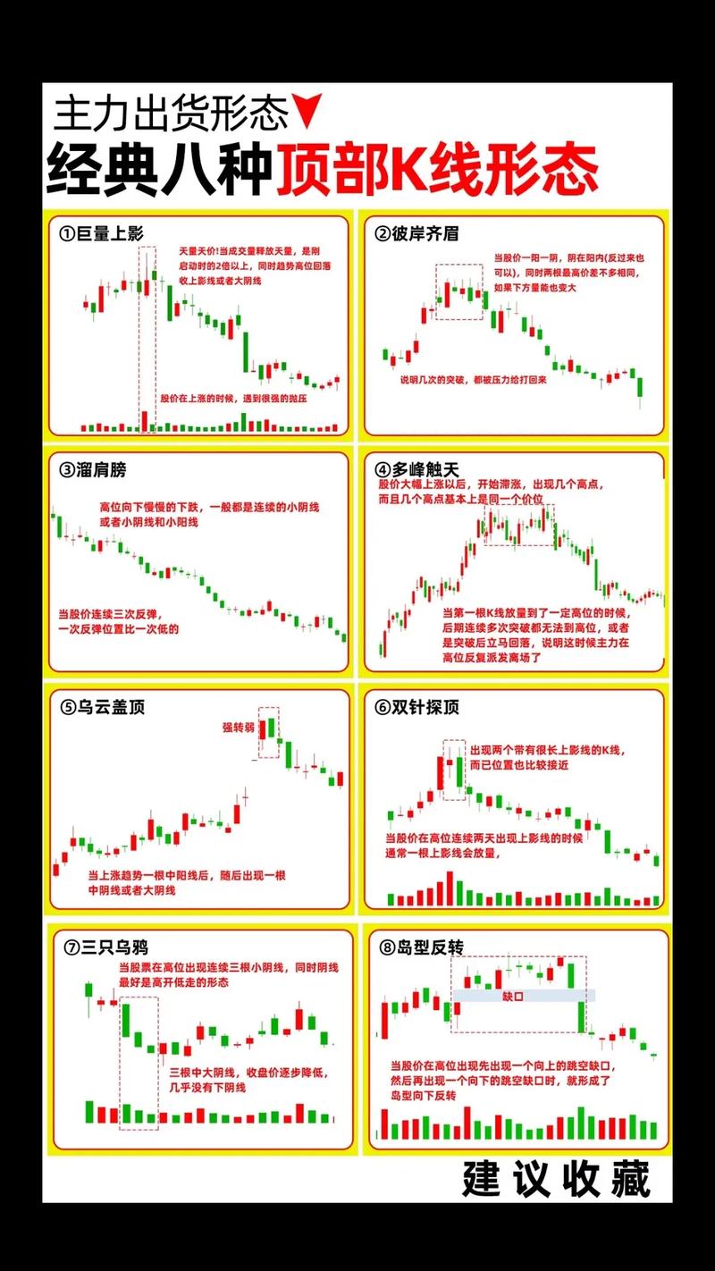 见顶信号：散户的保命符！11种主力出货形态，看懂少亏20%