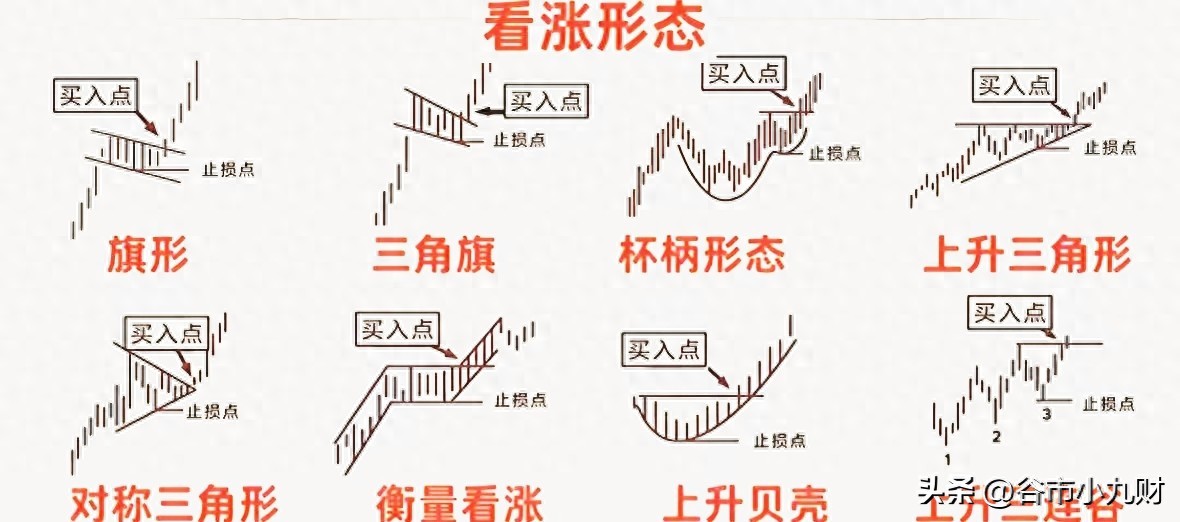 股票技术分析形态交易策略图解_股票下跌形态_看涨看跌反转形态交易点位