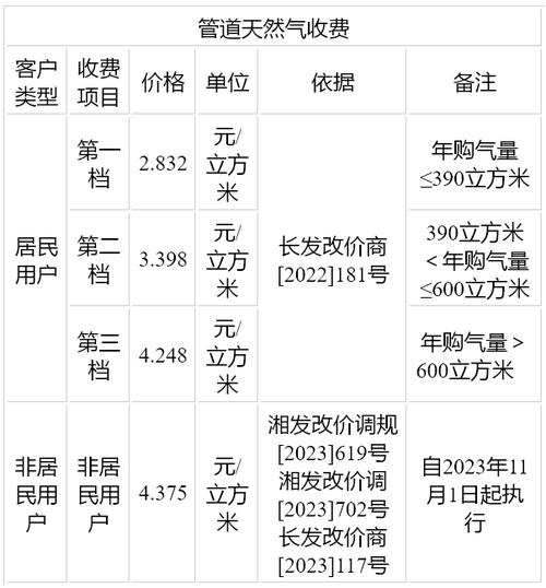 大通燃气每10股派07元，卖了股票钱能到账吗？