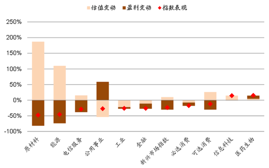 msci新兴市场指数市盈率_政治动荡影响_新兴市场股市表现