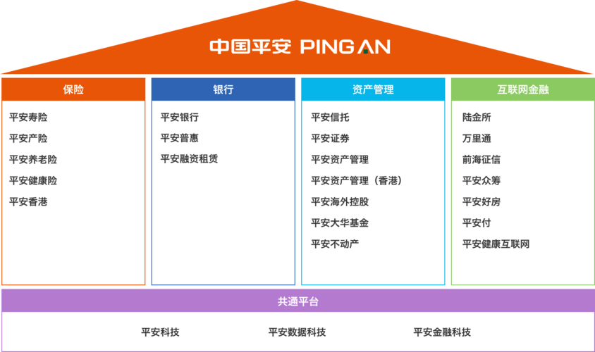 中国平安公司战略分析_中国平安保险集团发展历程_中国平安的股票代码
