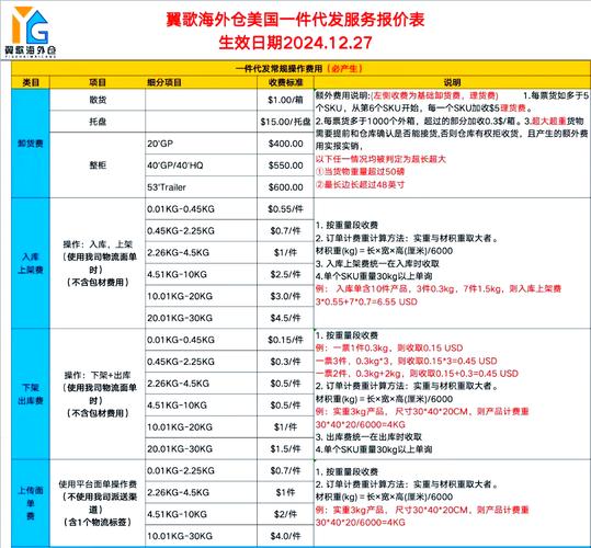 开仓价和持仓价_结算定义 运营商通信费用结算_结算原则 信用履约付款