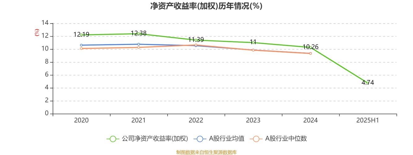 建设银行股票历史股价_建设银行601939资金流向分析_建设银行2025年中报业绩解读