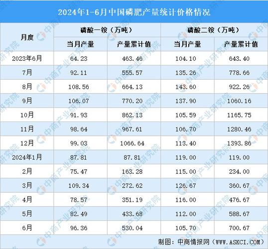 磷化工逻辑_26年化工投资主线_磷化工股票有哪些
