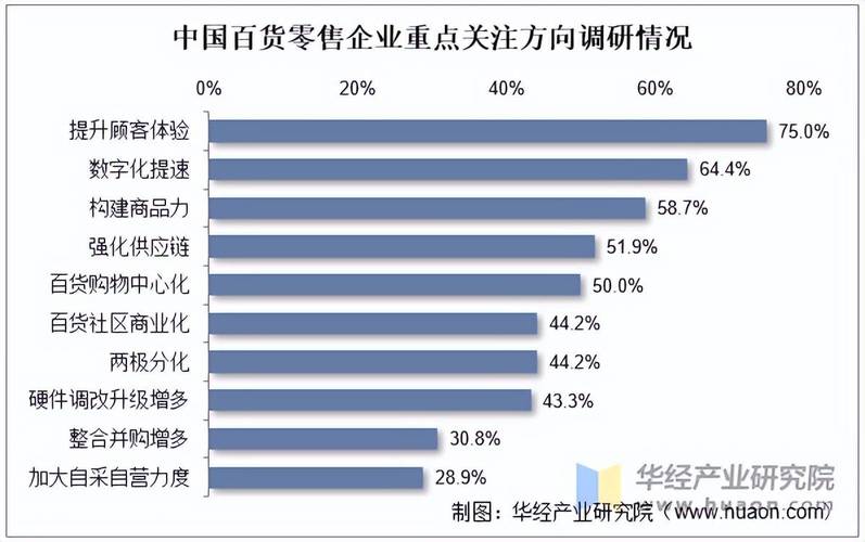中国零售行业发展现状_零售行业政策支持分析_零售雨伞一般利润是多少