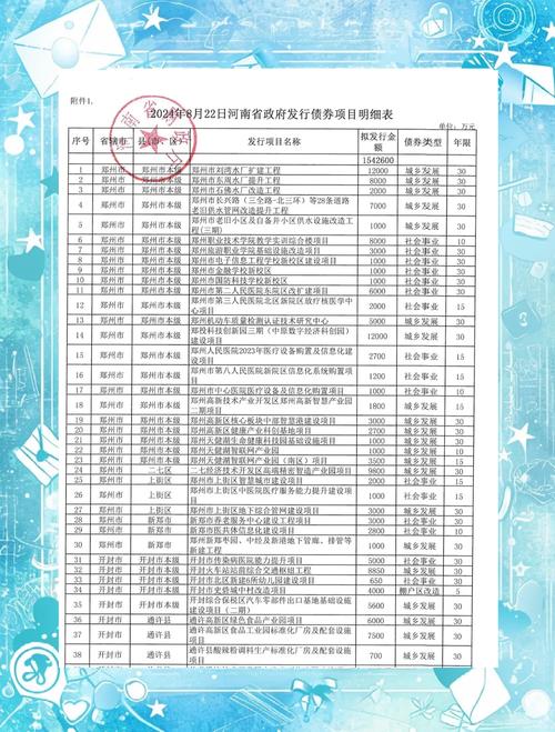 地方政府债券 发行_地方政府专项债券发行进度_专项债券市场化发行原则