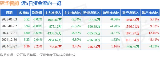  延华智能三季报解读 _延华智能002178 资金流向分析 _延华智能最新消息 股票