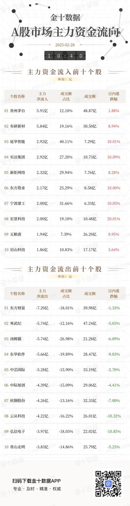 延华智能最新消息 股票_延华智能002178 资金流向分析 _ 延华智能三季报解读 
