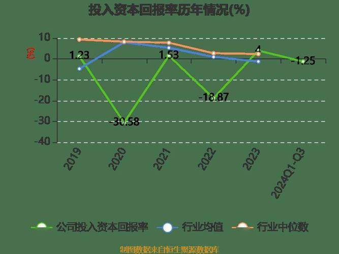 延华智能净利润下降原因_延华智能最新消息 股票_延华智能2024年三季报分析