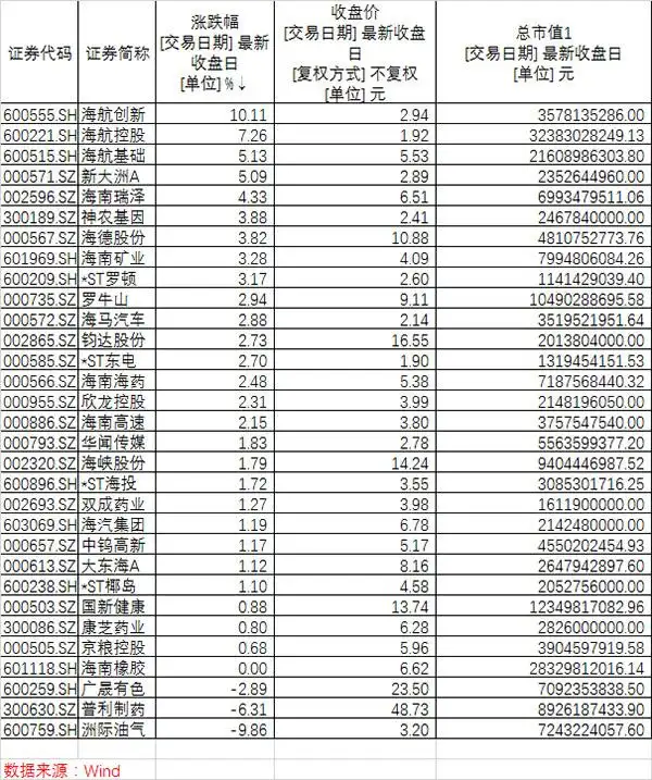 海南自贸区概念股_海南自贸试验区投资机会_江苏省自贸区概念股