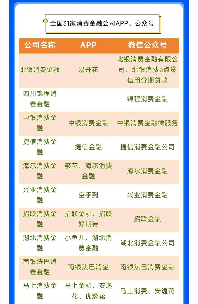 中邮消费金融公司官网_消费金融公司业绩分化分析_持牌消费金融机构2021年中报业绩