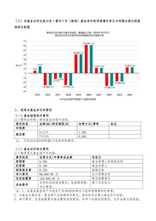 天弘创业板ETF基金业绩排名及持仓分析_创业板指数基金排名前十名_天弘创业板ETF一季报规模净值涨幅