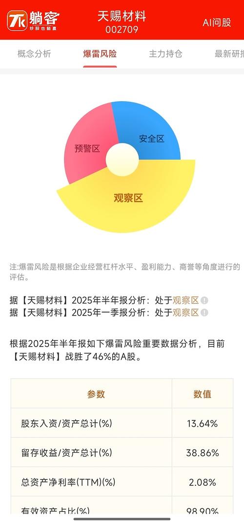 天赐材料六氟磷酸锂电解液一体化生产企业_天赐材料首次公开发行A股股票上市公告书_天赐材料股票代码