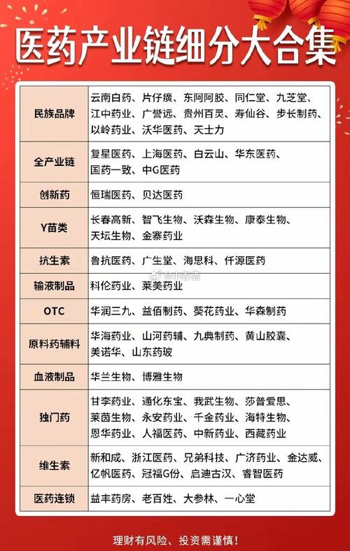 养老概念股列表_保利集团股票代码_养老概念龙头股票有哪些