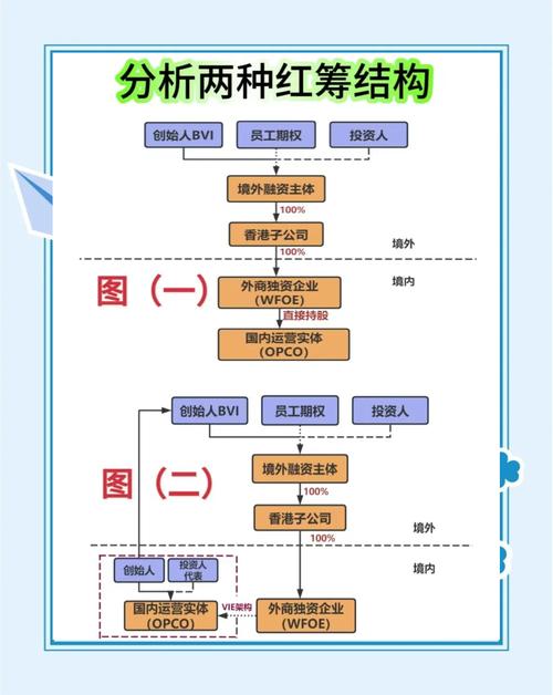 中国内地企业香港上市模式_H股模式特点_h股与红筹股的区别